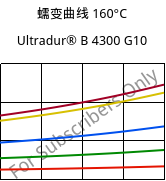 蠕变曲线 160°C, Ultradur® B 4300 G10, PBT-GF50, BASF