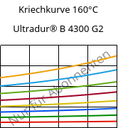 Kriechkurve 160°C, Ultradur® B 4300 G2, PBT-GF10, BASF