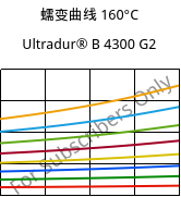 蠕变曲线 160°C, Ultradur® B 4300 G2, PBT-GF10, BASF