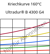 Kriechkurve 160°C, Ultradur® B 4300 G4, PBT-GF20, BASF