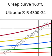 Creep curve 160°C, Ultradur® B 4300 G4, PBT-GF20, BASF