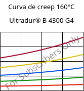 Curva de creep 160°C, Ultradur® B 4300 G4, PBT-GF20, BASF