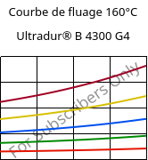 Courbe de fluage 160°C, Ultradur® B 4300 G4, PBT-GF20, BASF