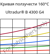 Кривая ползучести 160°C, Ultradur® B 4300 G4, PBT-GF20, BASF