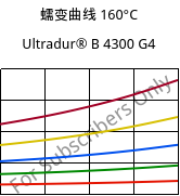 蠕变曲线 160°C, Ultradur® B 4300 G4, PBT-GF20, BASF