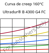 Curva de creep 160°C, Ultradur® B 4300 G4 FC, PBT-GF20, BASF