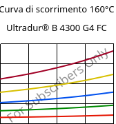 Curva di scorrimento 160°C, Ultradur® B 4300 G4 FC, PBT-GF20, BASF