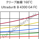 クリープ曲線 160°C, Ultradur® B 4300 G4 FC, PBT-GF20, BASF