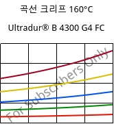 곡선 크리프 160°C, Ultradur® B 4300 G4 FC, PBT-GF20, BASF