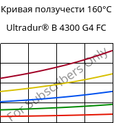 Кривая ползучести 160°C, Ultradur® B 4300 G4 FC, PBT-GF20, BASF