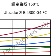 蠕变曲线 160°C, Ultradur® B 4300 G4 FC, PBT-GF20, BASF