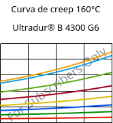 Curva de creep 160°C, Ultradur® B 4300 G6, PBT-GF30, BASF