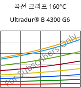 곡선 크리프 160°C, Ultradur® B 4300 G6, PBT-GF30, BASF