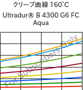 クリープ曲線 160°C, Ultradur® B 4300 G6 FC Aqua, PBT-GF30, BASF