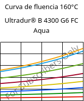 Curva de fluencia 160°C, Ultradur® B 4300 G6 FC Aqua, PBT-GF30, BASF