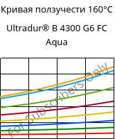 Кривая ползучести 160°C, Ultradur® B 4300 G6 FC Aqua, PBT-GF30, BASF