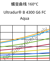 蠕变曲线 160°C, Ultradur® B 4300 G6 FC Aqua, PBT-GF30, BASF