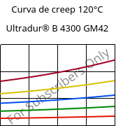 Curva de creep 120°C, Ultradur® B 4300 GM42, PBT-(GF+MF)30, BASF