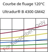 Courbe de fluage 120°C, Ultradur® B 4300 GM42, PBT-(GF+MF)30, BASF