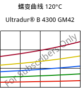 蠕变曲线 120°C, Ultradur® B 4300 GM42, PBT-(GF+MF)30, BASF