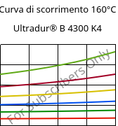 Curva di scorrimento 160°C, Ultradur® B 4300 K4, PBT-GB20, BASF