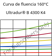 Curva de fluencia 160°C, Ultradur® B 4300 K4, PBT-GB20, BASF