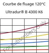 Courbe de fluage 120°C, Ultradur® B 4300 K6, PBT-GB30, BASF