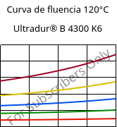 Curva de fluencia 120°C, Ultradur® B 4300 K6, PBT-GB30, BASF