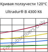 Кривая ползучести 120°C, Ultradur® B 4300 K6, PBT-GB30, BASF