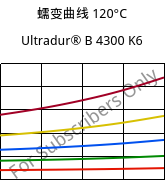 蠕变曲线 120°C, Ultradur® B 4300 K6, PBT-GB30, BASF