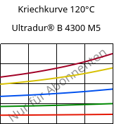 Kriechkurve 120°C, Ultradur® B 4300 M5, PBT-MF25, BASF