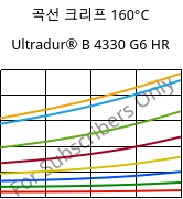 곡선 크리프 160°C, Ultradur® B 4330 G6 HR, PBT-I-GF30, BASF