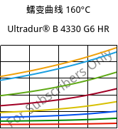 蠕变曲线 160°C, Ultradur® B 4330 G6 HR, PBT-I-GF30, BASF