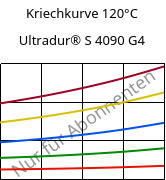 Kriechkurve 120°C, Ultradur® S 4090 G4, (PBT+ASA+PET)-GF20, BASF