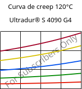 Curva de creep 120°C, Ultradur® S 4090 G4, (PBT+ASA+PET)-GF20, BASF