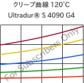 クリープ曲線 120°C, Ultradur® S 4090 G4, (PBT+ASA+PET)-GF20, BASF