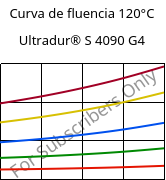 Curva de fluencia 120°C, Ultradur® S 4090 G4, (PBT+ASA+PET)-GF20, BASF