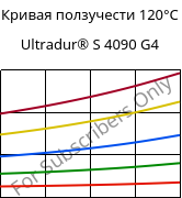 Кривая ползучести 120°C, Ultradur® S 4090 G4, (PBT+ASA+PET)-GF20, BASF