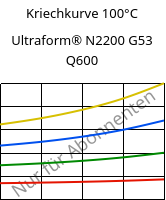 Kriechkurve 100°C, Ultraform® N2200 G53 Q600, POM-GF25, BASF