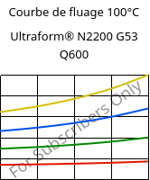 Courbe de fluage 100°C, Ultraform® N2200 G53 Q600, POM-GF25, BASF