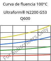 Curva de fluencia 100°C, Ultraform® N2200 G53 Q600, POM-GF25, BASF