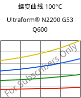 蠕变曲线 100°C, Ultraform® N2200 G53 Q600, POM-GF25, BASF