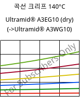 곡선 크리프 140°C, Ultramid® A3EG10 (건조), PA66-GF50, BASF
