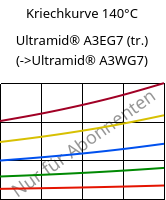 Kriechkurve 140°C, Ultramid® A3EG7 (trocken), PA66-GF35, BASF