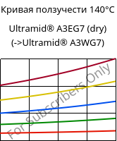 Кривая ползучести 140°C, Ultramid® A3EG7 (сухой), PA66-GF35, BASF