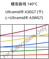 蠕变曲线 140°C, Ultramid® A3EG7 (烘干), PA66-GF35, BASF