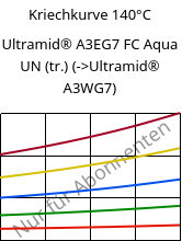 Kriechkurve 140°C, Ultramid® A3EG7 FC Aqua UN (trocken), PA66-GF35, BASF