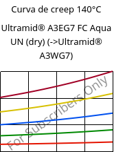 Curva de creep 140°C, Ultramid® A3EG7 FC Aqua UN (Seco), PA66-GF35, BASF