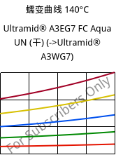 蠕变曲线 140°C, Ultramid® A3EG7 FC Aqua UN (烘干), PA66-GF35, BASF