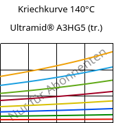 Kriechkurve 140°C, Ultramid® A3HG5 (trocken), PA66-GF25, BASF